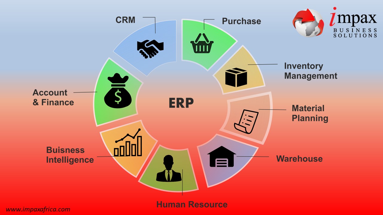 ERP Implementation Impax Business Solutions
